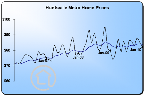 Jan2010Prices