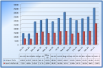 WebStats